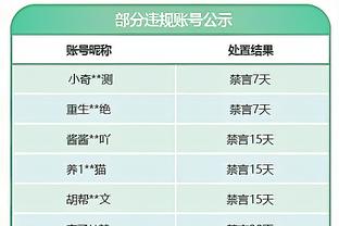 ?快船升至西部第二 雷霆惨负跌至第四！